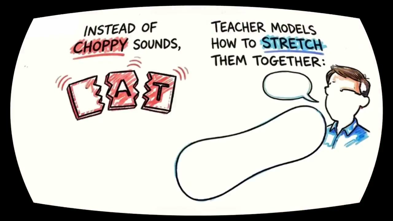 BlendItOut teacher-modelled CVC sound stretching screen